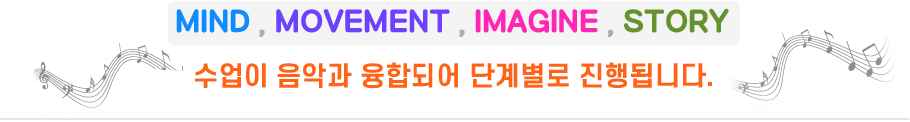 MIND , MOVEMENT , IMAGINE , STORY  ǰ յǾ ܰ躰 ˴ϴ.